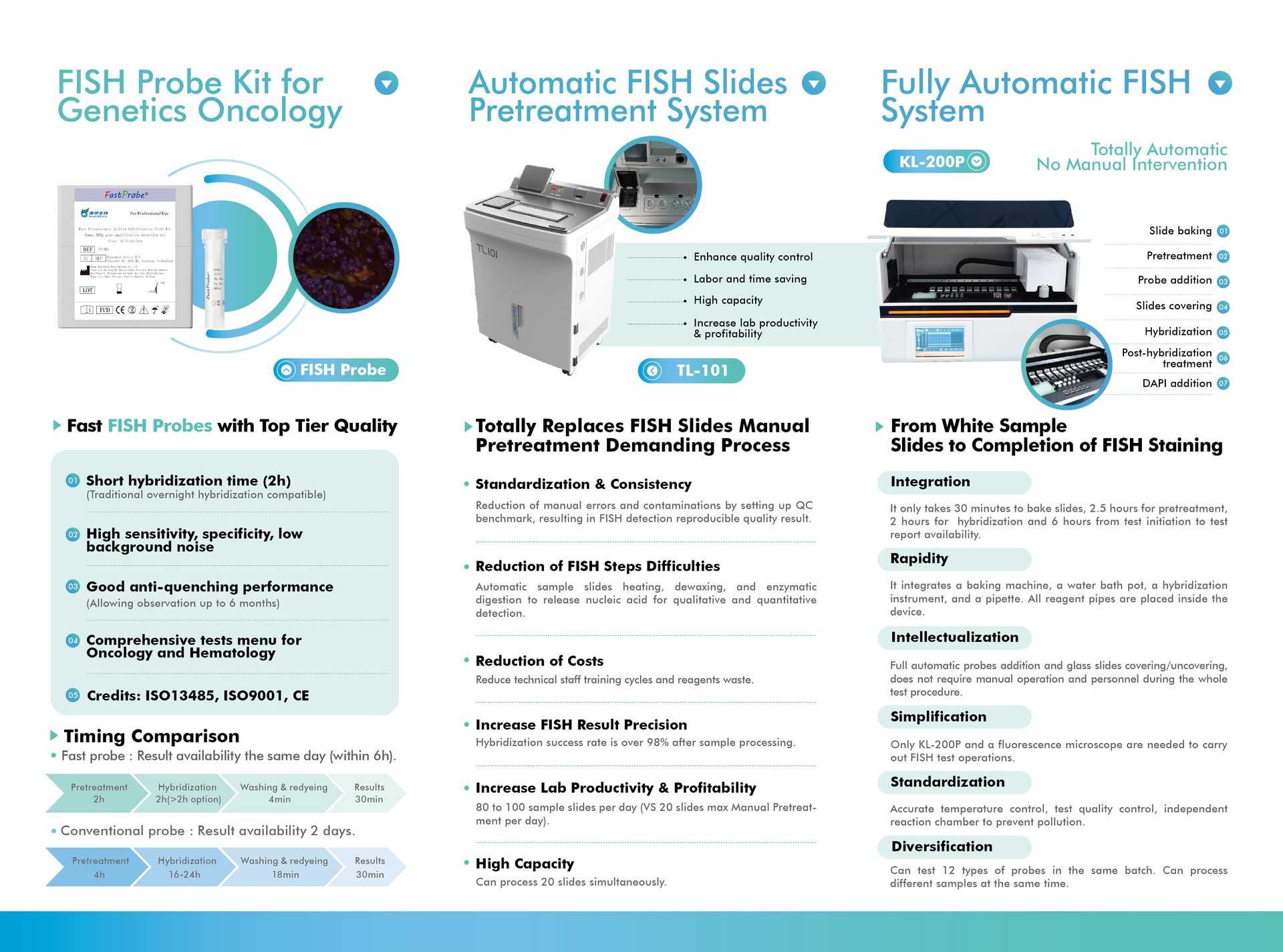 Fast Fluorescence In Situ Hybridization Probe Kit Catalogue